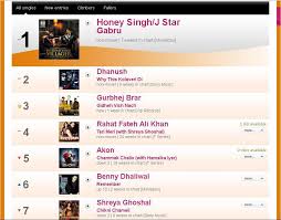 Gabru Feat J Star Is On Top Of Bbc Chart 5abi Songs