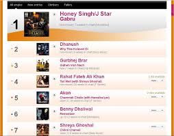 gabru feat j star is on top of bbc chart 5abi songs