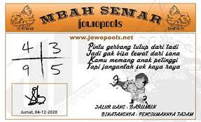 Prediksi Sydney Jumat 04 Desember 2020 Sdy Jitu Prediksitogel Jp