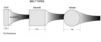 How to measure belt size for pulley. How To Measure Turntable And Audio Tape Player Drive Belts Belt Paths