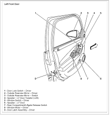 Is it possible for someone to unlock your car door with their remote? Door Won T Stay Closed 2005 Chev Malibu When Closing The