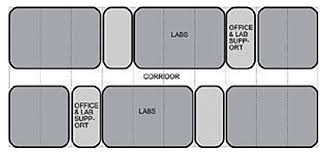 The goal is to cover the basic programmatic requirements of animal research facilities, provide ideas for meeting those requirements while, hopefully, stimulating the creative process in which. Research Laboratory Wbdg Whole Building Design Guide