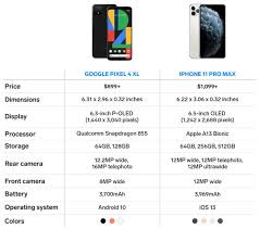 Finally, waterproofing is also different between the models. Iphone 11 Pro Max Vs Google Pixel 4 Xl Which Giant Phone Should You Buy