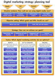 Digital Marketing Strategy Planning Tool Infographic Digital Marketing Plan Template Digital Marketing Strategy Digital Marketing Plan