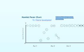 Hamlet Fever By Masha Goodspeed On Prezi