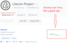 Sorry Charlie Litecoin Usd Cryptocurrency Ltc Usd