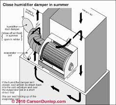 Air conditioner air flow direction diagram. Duct Air Flow Hvac System Return Air Air Flow Or Air Speed Measurements In Cfm How To Increase Air Conditioning Or Heating Return Air Flow