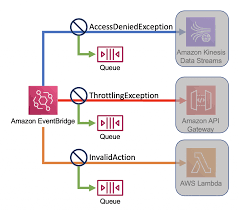 Use of com.amazonaws.services.sqs.model.message in project camel by apache. Amazon Sqs Noise