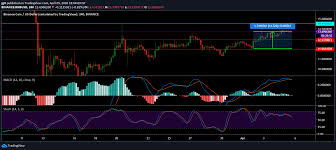 It's only since january 3, 2018 that it's been hovering among the crypto currencies. Ravencoin Price Dump Sell Bitcoin For Cash On Binance Serralheria Dois Irmaos Piracicaba