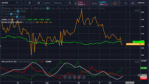 Verifique a análise técnica e previsões do bitcoin. Pericles 90 Agio Do Bitcoin Brl Vs Usd Grafico Para Monitorar