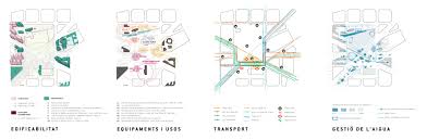 Pin By Slow Geng On Render L Mapping Concept Diagram Presentation Layout Design Strategy