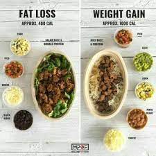 Pin On Healthy Eating