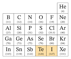 The elements in the periodic table are arrange by atomic number which are equal to the number of protons.because various isotopes of elements exist with different atomic masses which is the total number of proton and neutron.the chemical properties are mainly dependent on the electrons, or in some cases the charge of the protons, which is independent of the number of neutrons.so,they are arranged by increasing atomic number. Lesson Worksheet History Of The Periodic Table Nagwa