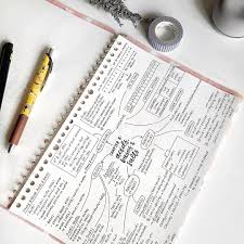 Cgp have the best revision books money can buy (blatant advert, but you are on our website.) 6. The Best Revision Methods For Gcse Adapt The Smart Study Planner Designed For Students