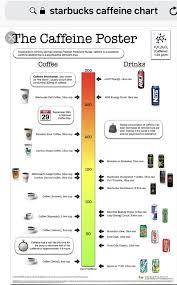 Starbucks Caffeine Chart In 2019 Caffeine Energy Drinks