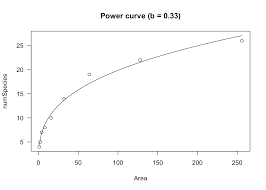 Some Useful Equations For Nonlinear Regression In R