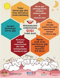 Tak selesanya bila asyik rasa mual semasa memberus gigi! Selamat Pagi Tips Poliklinik Desaru Ohd Pengerang Facebook