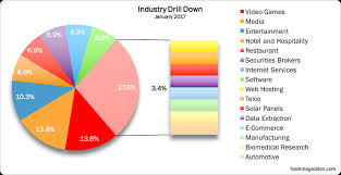 T598664 Xtrachart How To Display Drill Down Data Side By