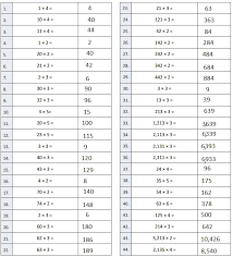 Eureka math grade 1 module 3 lesson 12 eureka math grade 1 module 3 lesson 13. Eureka Module 3 Lesson 13 Answers 5 Grade Math 8 Lesson 3 9 Part 1 Cute766 Other Results For Eureka Math 3rd Grade Answer Key