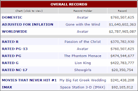 Box Office Mojo Graveyack