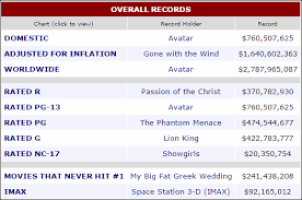 box office mojo graveyack