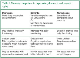 Normal Cognitive Changes In Aging