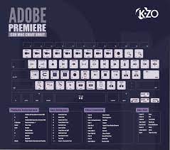 Adobe Premiere Keyboard Shortcuts Keyboard Shortcuts Basic Editing Cheat Sheets