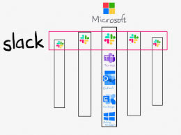 Join a slack platform community group to connect with other developers, builders, designers, and product managers who are interested in. The Slack Social Network Stratechery By Ben Thompson