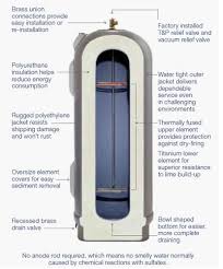 Rheem electric water heater parts diagram. Rheem Marathon 50 Gallon Lifetime Electric Water Heater At Menards