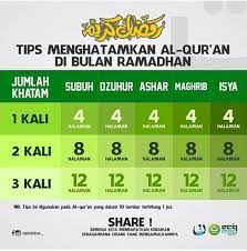 Cara khataman al quran ala salaf. Ayo Khatam Alquran Di Bulan Ramadhan Kompasiana Com