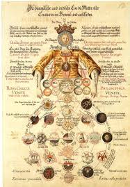 De Historische Bronnen Van Het Esoterisme Boek Der Schaduwen Oude Symbolen Occult