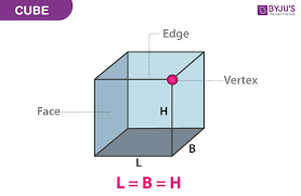 Cube Definition Properties Formula Of Volume And Surface Area