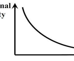 This video explains the diamond water paradox popularly known as paradox of value by tanya kapil Diamond Water Paradox Flashcards Quizlet