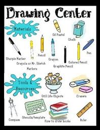 Choice Based Art Drawing Center Posters Art Room Posters Art Room Elementary Art Rooms