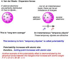 The Four Intermolecular Forces And How They Affect Boiling Points Intermolecular Force High School Chemistry Chemistry
