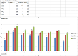 Add Target Line To Pivot Chart Stack Overflow