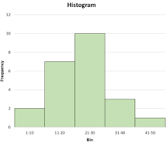Show 10 more maths s1 histogram help? How To Estimate The Mean And Median Of Any Histogram
