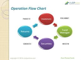 Ppt Online Investment In Axis Mutual Fund My Sip Online