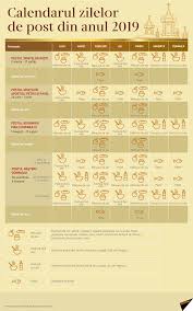 Calendar ortodox 2020, luna ianuarie. Calendarul Zilelor De Post Din Anul 2019 Stil Vechi