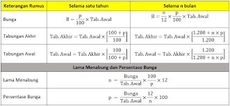 Bunga tabungan bri simpedes lengkap dengan keuntungan tabungan bri simpedes dan cara cara menghitung bunga tabungan bri simpedes. Rumus Mencari Bunga Dalam Matematika Idschool
