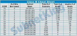 Cisco Cheat Sheet For Ccna Subnetting Subnetting Cheat