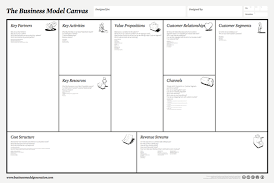 Kako Oblikovati Zmagovalni Poslovni Model Business Model Canvas Business Canvas Business Model Template