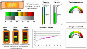 Tableau De Bord Logistique Pdf Abrico Tel
