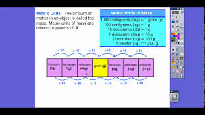 convert units of weight and mass lesson 6 3