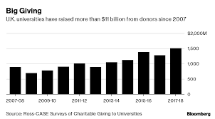 Oxford international english schools has uk centres in brighton, greenwich and oxford. Blackstone S Schwarzman Gives 188 Million To Oxford University
