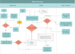 Simply add, delete or modify steps to tailor this template to your own process. 2