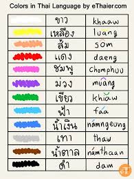 Terjemahan.id (terjemahan bahasa indonesia ke sunda) merupakan sebuah sistem terjemahan yang memungkinkan anda menerjemahkan dari semua bahasa ke dalam banyak bahasa lainnya. Thai Translations Archives Daxell Translation Singapore