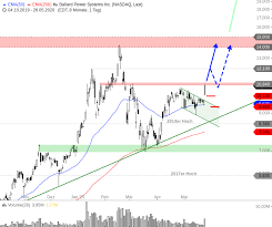A global transformation is underway. Ballard Power Startet Die Aktie Jetzt Durch Godmodetrader