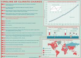 Climate Change Causes Effects Facts Britannica