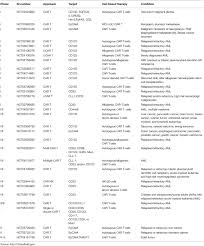 Видео yok lai mek ep 29 1 4 канала starlight. Frontiers Cancer Stem Cells Origins And Biomarkers Perspectives For Targeted Personalized Therapies Immunology